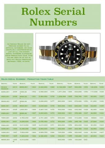 rolex 5513 serial numbers